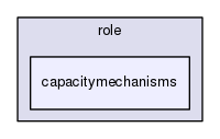 /home/jrichstein/emlab-generation/emlab-generation/src/main/java/emlab/gen/role/capacitymechanisms