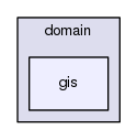 /home/jrichstein/emlab-generation/emlab-generation/src/main/java/emlab/gen/domain/gis