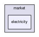 /home/jrichstein/emlab-generation/emlab-generation/src/main/java/emlab/gen/domain/market/electricity