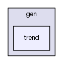 /home/jrichstein/emlab-generation/emlab-generation/src/main/java/emlab/gen/trend